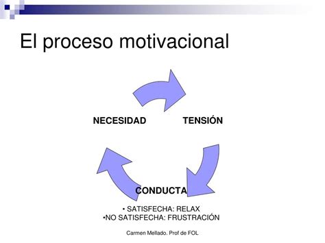 Ppt La Motivación Laboral Powerpoint Presentation Free Download Id 3565689