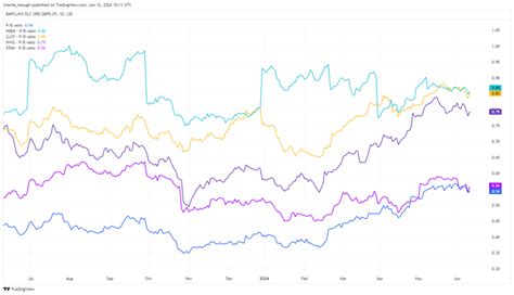 After Soaring 35 This Year Is There Still Value In Barclays Shares