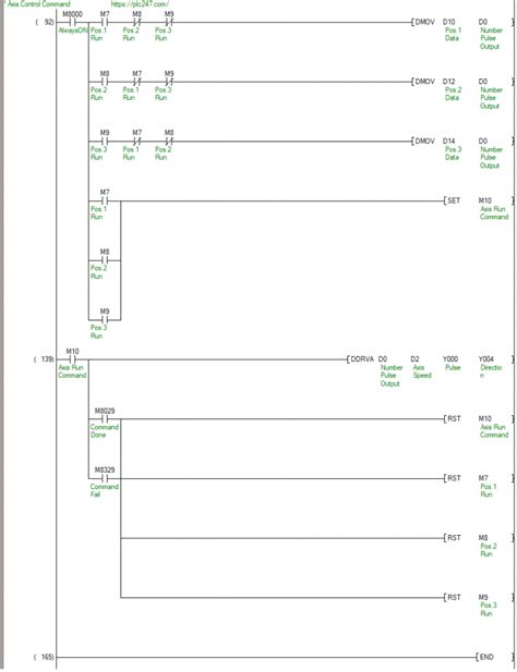 FX3U Stepping Motor Control Tutorial Plc247