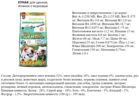 Корм для собак Кунак: отзывы, разбор состава, цена - ПетОбзор