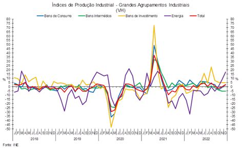 Ndice De Produ O Industrial Ine Gee