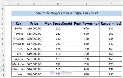 How To Do Multiple Regression Analysis In Excel With Easy Steps