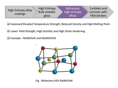 High Entropy alloys