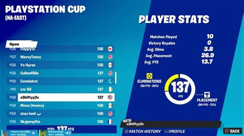 How I Qualified For Playstation Cup Finals Guaranteed Youtube