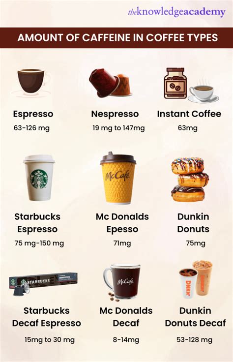 How Much Caffeine in Coffee? - A Detailed Guide