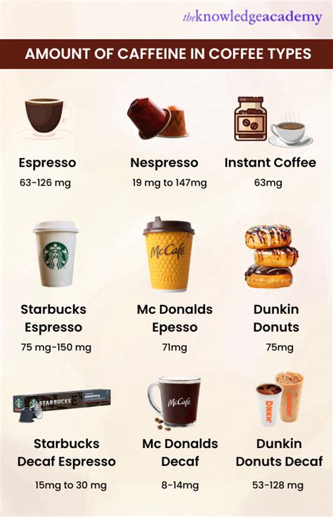 How Much Caffeine In Coffee A Detailed Guide