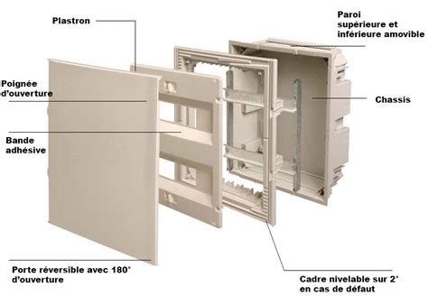 Tableau electrique 1 rangée encastrable Maison Travaux