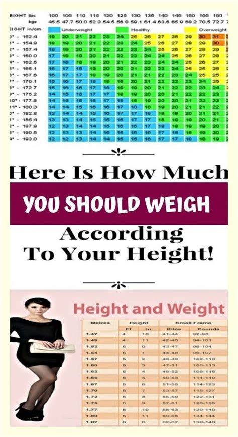 Weight Chart For Women Whats Your Ideal Weight According To Your Body