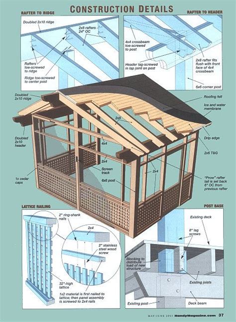 simple screened in porch plans - Mora Benton