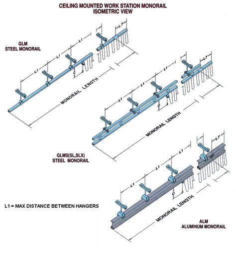 Monorails Enclosed Track Design Overhead Conveyors