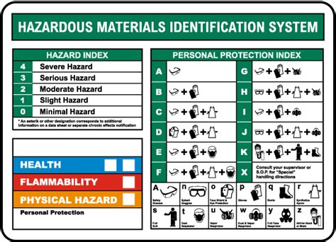 Hazardous Materials Identification System M3371 By SafetySign