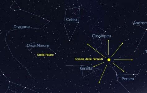 Perché a San Lorenzo si vedono le stelle cadenti