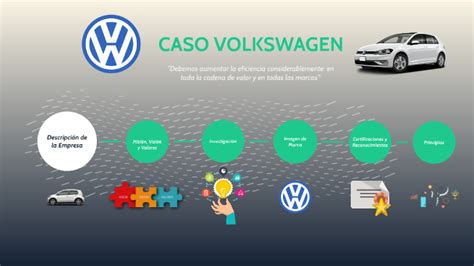 Ataque De Nervios Genuino Pedestal Cadena De Valor Volkswagen C Lula