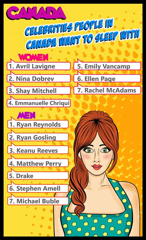 Here Are The Celebrities People From Around The World Want To Have Sex With The Most Brobible