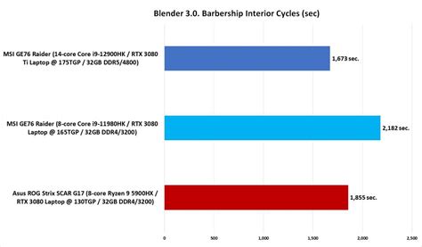 Core i9-12900HK review: Intel 'Alder Lake' laptops crush the ...