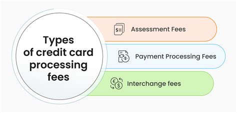 How To Calculate Credit Card Processing Fees Tips To Lower