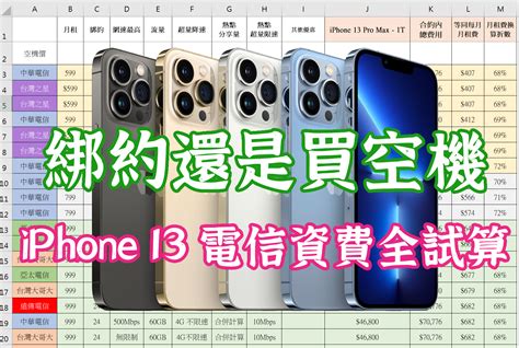 台灣大哥大iphone 13 Pro Max 標籤文章彙整。 3c 達人廖阿輝