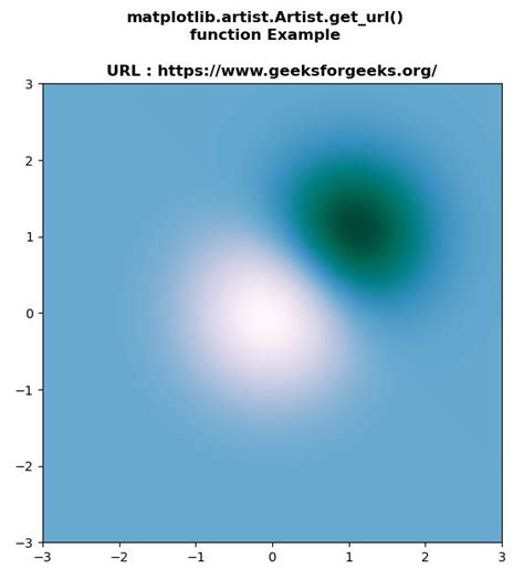 Matplotlib Artist Artist Get In Python GeeksforGeeks