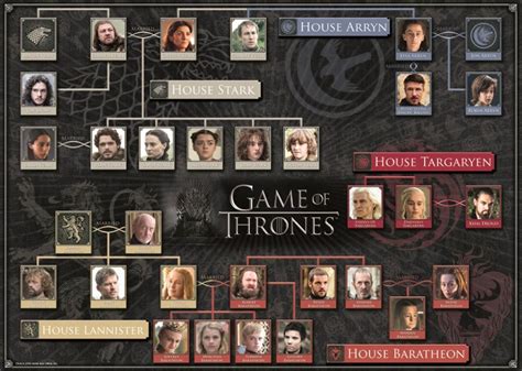 Familia De Game Of Thrones - Arvore Genealogica De Game Of Thrones Targaryen TARGARYEN ÁRVORE