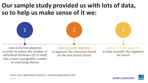 High Definition Customers A Powerful Segmentation Ipsos