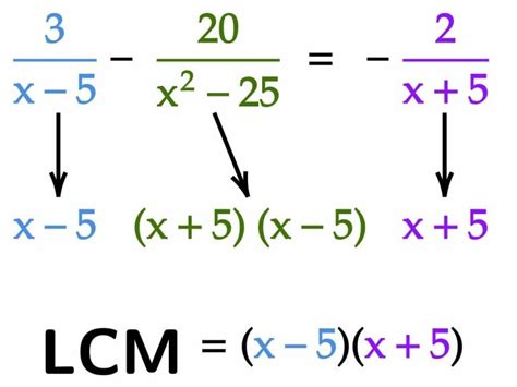 Solving Rational Equations · Examples · Matter Of Math