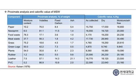 Municipal Solid Waste MSW To Energy PPT