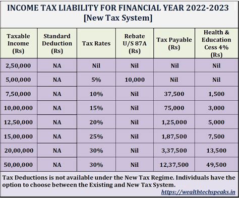 Income Tax Calculation Financial Year 2022 23 WealthTech Speaks