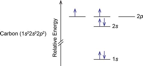 Carbon Orbital Notation