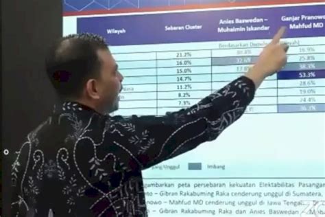 Survei Poltracking Elektabilitas Prabowo Gibran Di Jabar Turun Anies