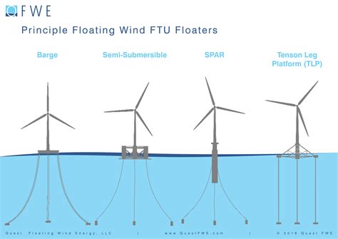 Pdf Snap Loads On Mooring Lines Of A Floating Offshore Wind Turbine Images