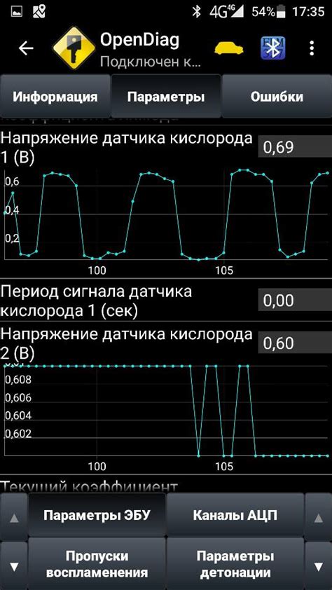 Компьютерная диагностика Калины своими руками через ноутбук и смартфон ...