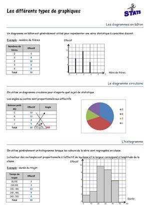 Calam O Repr Sentations Des S Ries Statistiques Une Variable