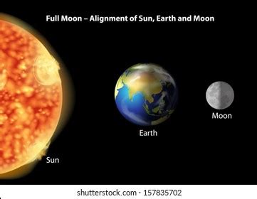 Illustration Showing Alignment Earth Moon Sun Stock Vector (Royalty ...