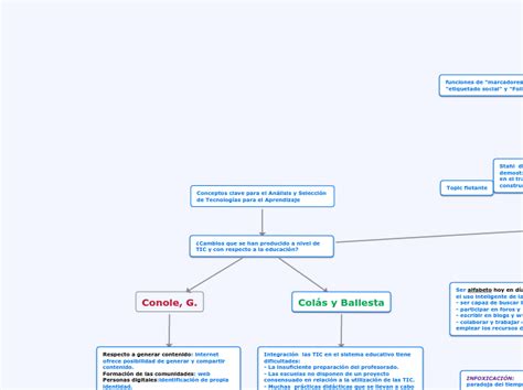 Conceptos clave para el Análisis y Selecci Mind Map