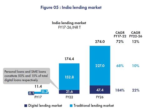 Lendtech The Future Of Borrowing Explained Polygon Technology