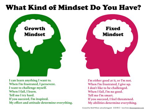 The Goodrich Way: Developing a Growth Mindset