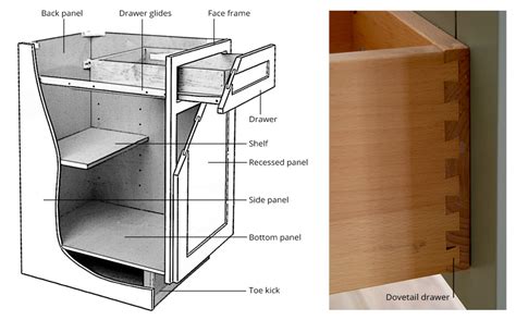 Kitchen Cabinet Box Construction Kitchen Info