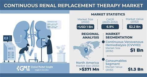 Sostituzione Renale Continua Therapy Market Size Report