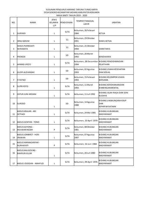 Susunan Karang Taruna Full Pdf