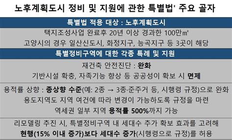 일산신도시 외 화정·능곡샘터마을까지 재정비 혜택 가능해진다