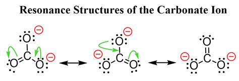 Resonance Structures - Chemistry Steps