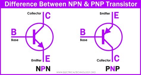 What is the Difference between NPN and PNP Transistor?