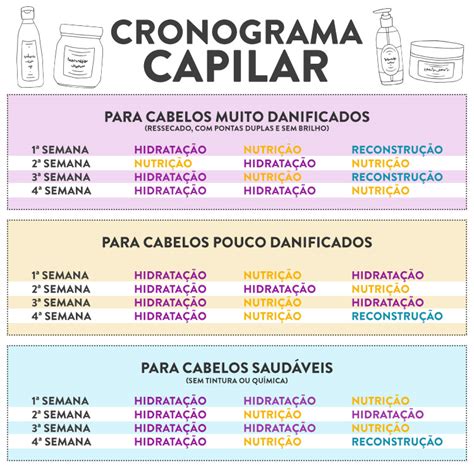 Cronograma Capilar Monte O Seu Bonitas Na Web Blog