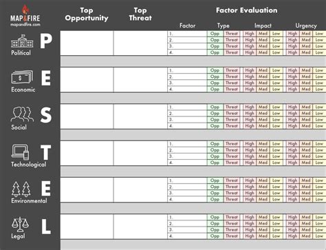 Pestel Analysis Framework Template Exercises Examples Map Fire