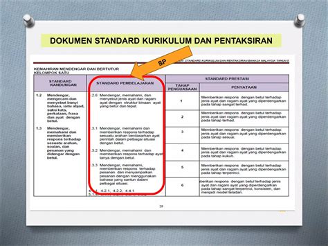 Panduan Penulisan Rph PPT