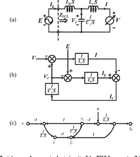 Figure From Feedback Linearization Control Of Three Phase Ac Dc Pwm