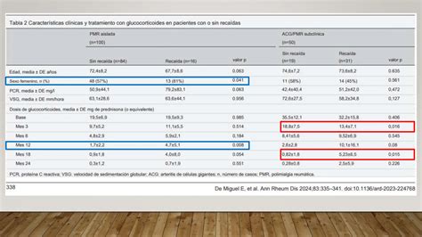 Artritis De Celulas Gigantes Y Polimialgia Reumatica Ppt