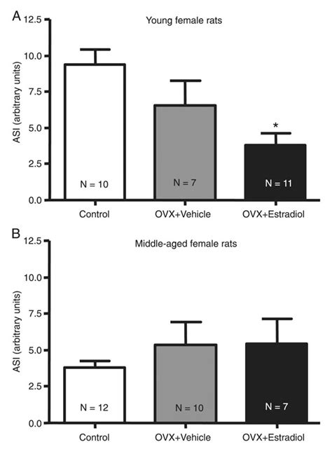 Scielo Brasil Effects Of Short Term Administration Of Estradiol On