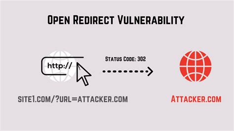 Prevent Open Redirects In React