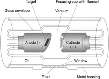 X Ray Machine Diagram